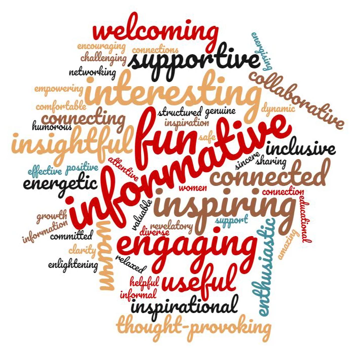 Words the breakfast guests used to describe the July 2019 breakfast - fun, informative, engaging, useful.