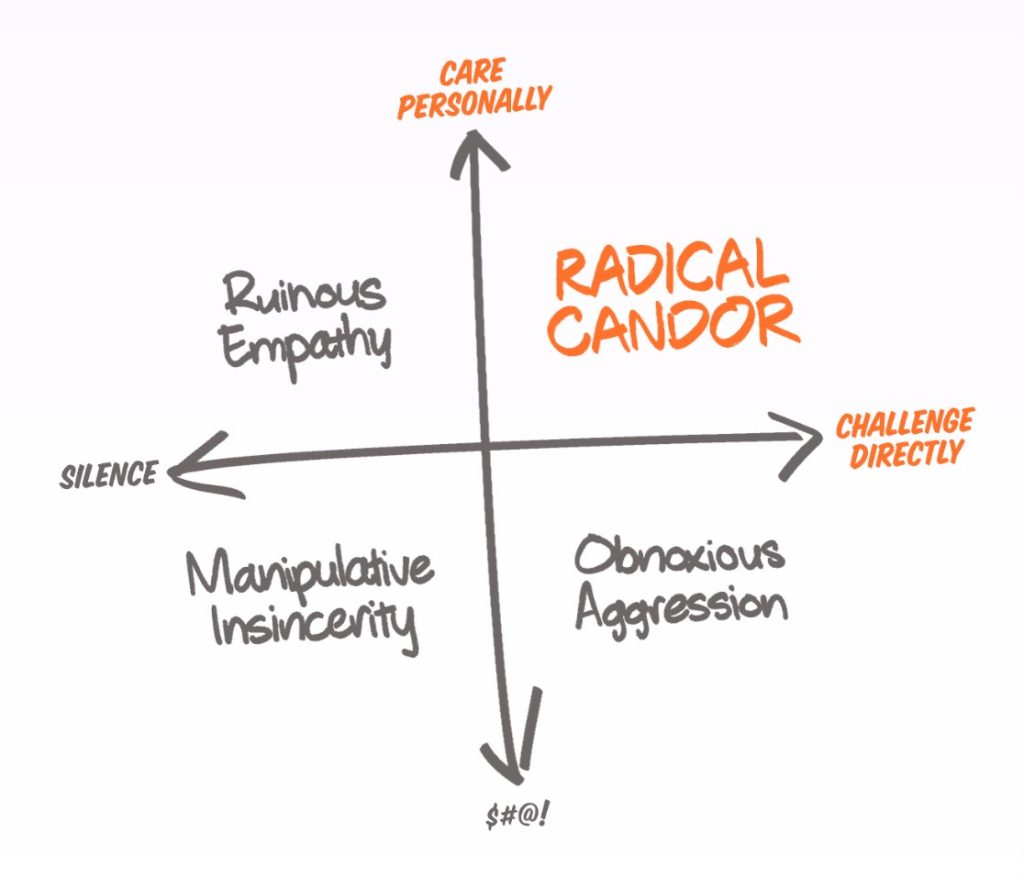 Kim Scotts Radical Candor diagram, showing the the four feedback types,